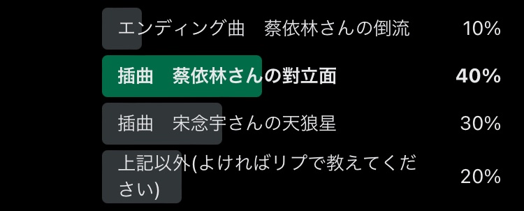 caoyaosan's tweet photo. #放送終了中国ドラマアンケート
#狼殿下 のその②は好きなOST。
TOPは、#蔡依林 さん #對立面。
Bメロを聴くと胸が・・・
以下のリンクからよければどうぞ↓
https://t.co/5pIAGPSUAS
続いて
#宋念宇 さん #天狼星
#蔡依林 さん #JonyJ さん #我是誰
#蔡依林 さん #倒流
有難うございました❣ https://t.co/6YkKa6mXcs