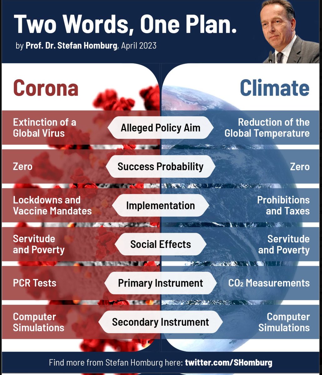 If you saw through the Covid scam, time to see through the climate scam as well:
