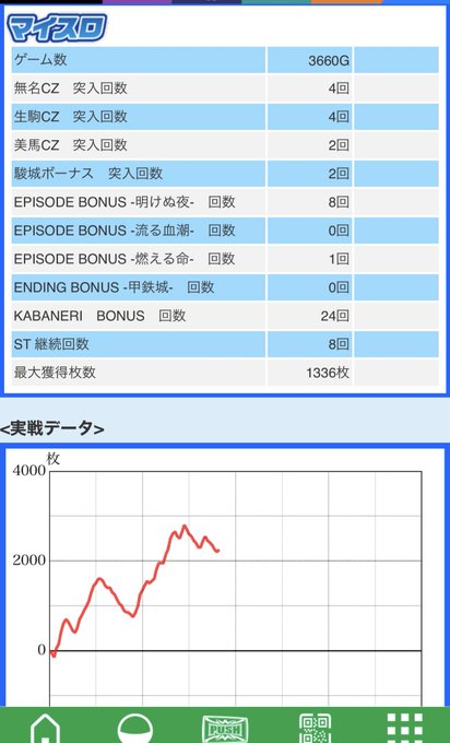 たまに駿城が全く飛んでこない台あるけどなんなの？　不思議ワイは満足やけど#カバネリ 