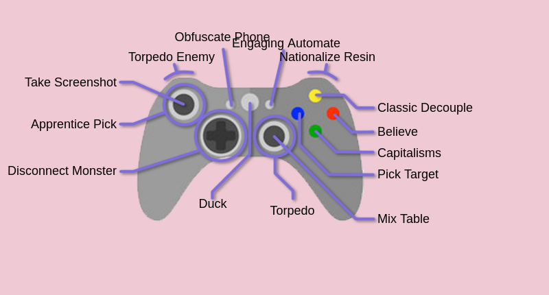 Every Control Scheme (@normal_controls) / Posts / X