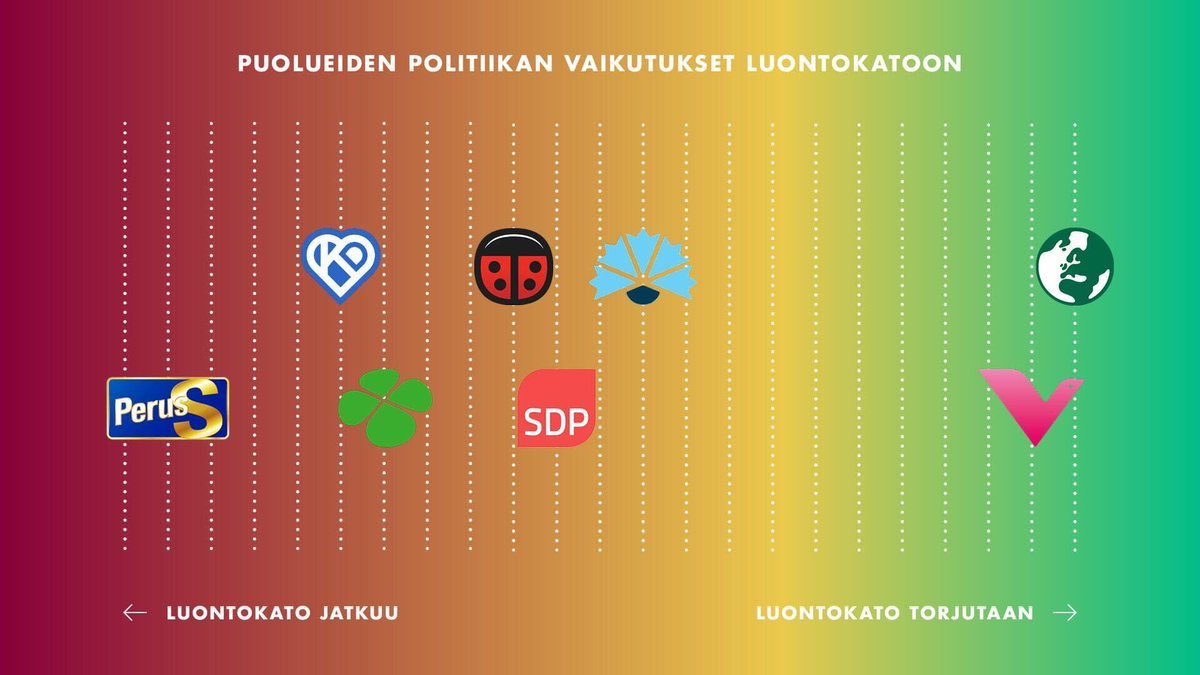 GreenpeaceSuomi's tweet photo. Seuraava hallitus ratkaisee pitääkö Suomi lupauksensa luontokadon pysäyttämisestä ja ilmastokriisin hillinnästä.

Katoava luonto ei voi äänestää. Sinä voit.

Tee kevään tärkein luontoteko. 

Käytä ääntäsi.

#vaalit2023 #luontovaalit https://t.co/SZscatiUzJ