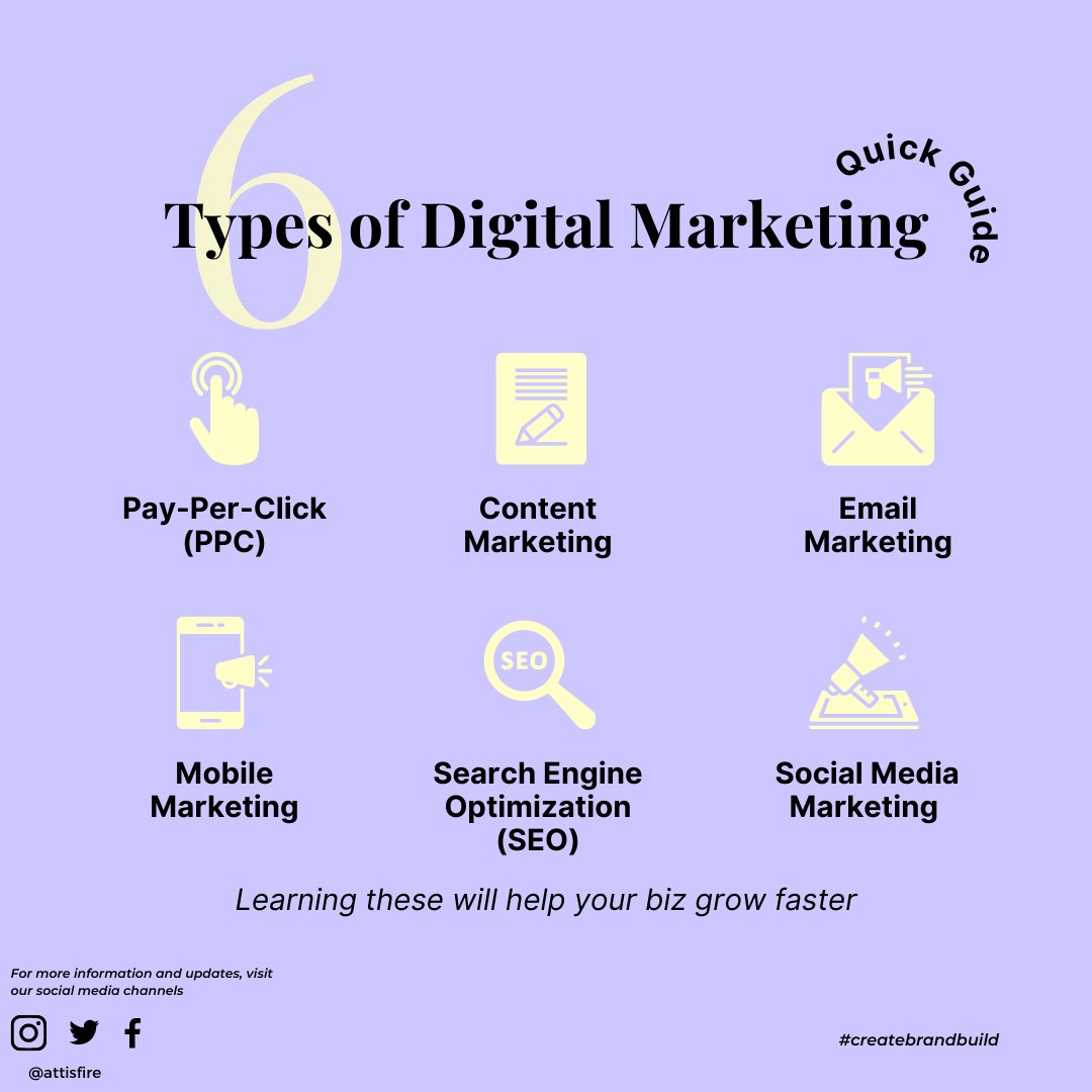 Attisfire's tweet photo. 🚀 Ready to level up your digital marketing game? Discover the 5 types of digital marketing and find the perfect strategy for your brand! 💻📱 #DigitalMarketing #OnlineAdvertising #SocialMediaMarketing https://t.co/ubV4ZilSdG