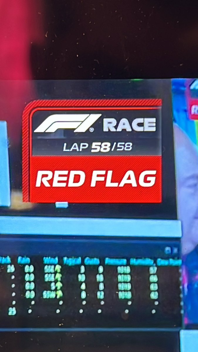 Imagine Sainz gets penalty, and it's Hilkenburg's first podium!
<a href="/SkySportsF1/">Sky Sports F1</a>
