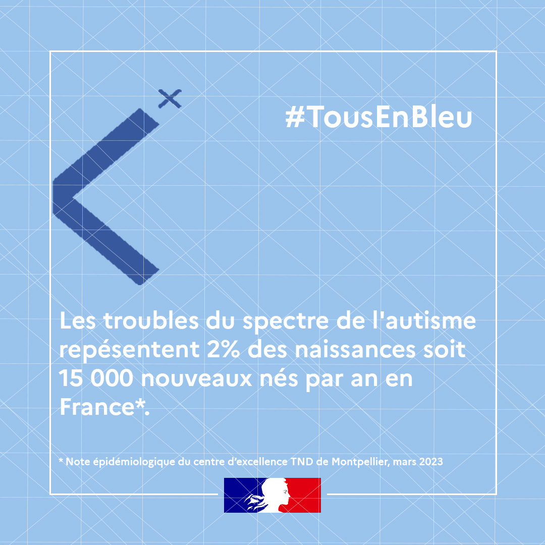 Solidarite_gouv's tweet image. #TousEnBleu | Aujourd'hui c'est la journée nationale de sensibilisation à l'#autisme. En France, 120 000 enfants naissent avec un trouble du neuro-développement, les bébés nés avec un trouble du spectre de l'autisme représentent eux, 1 enfant sur 44. 
➡️ swll.to/7NZTrLv