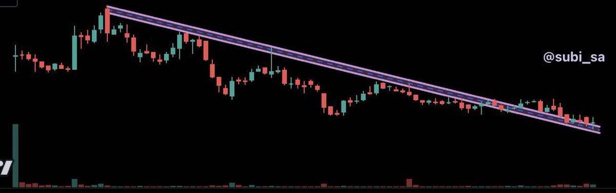 subi_sa's tweet photo. #StockGuess
📌PE < 10
📌P/BV < 2
📌YoY profit qtr growth 100%
📌Potential Return: 20-50-100%
📌Risk: Medium
📌Gov dependent
📌50% down from ATH
#Breakout ☑️
#Retest ☑️
#Technical + #Fundamental
#DYOR #Investing https://t.co/O8PAkWpiB9