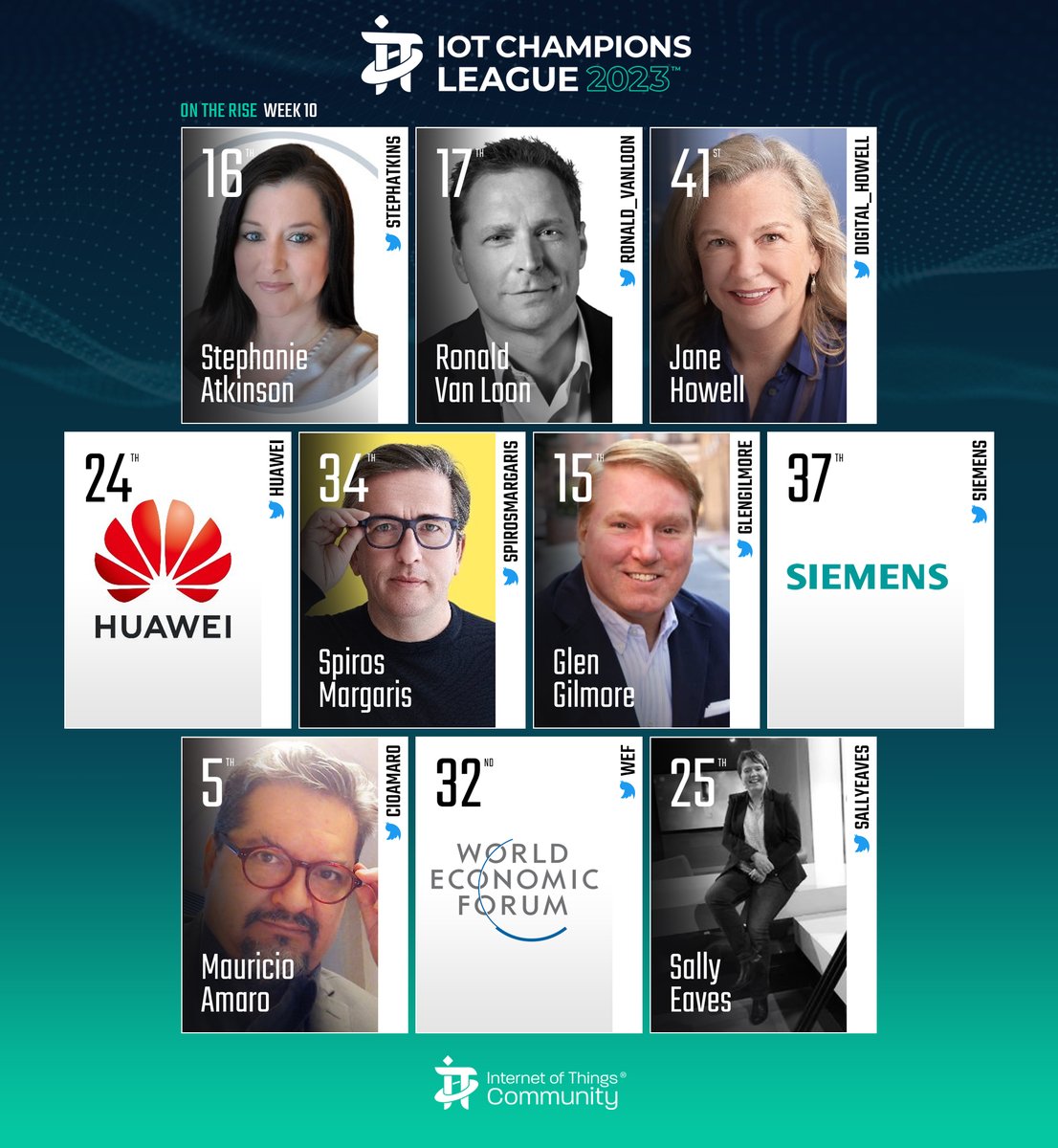 IoTchannel's tweet image. Big Movers Up:
@stephatkins up to 16th
@ronald_vanloon up to 17th
@digital_howell up to 41st
@huawei up to 24th
@spirosmargaris up to 34th
@glengilmore up to 15th
@siemens up to 37th
@cioamaro up to 5th
@wef up to 32nd
@sallyeaves up to 25th
-
#IoTCommunity #IoTCL #IoT #IIoT