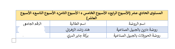 pt_jbl's tweet photo. توزيع طالبات المشاهدة الميدانية المستوى الحادي عشر بالجبيل الصناعية https://t.co/W2L4b6vRaC