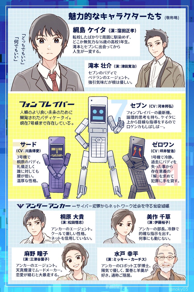 祝15周年🎉AIが身近になった今こそ観るべき名作、人間と自我ありケータイがバディを組む「ケータイ捜査官7」を布教させて下さい!!

 #ケータイ捜査官7_15周年 