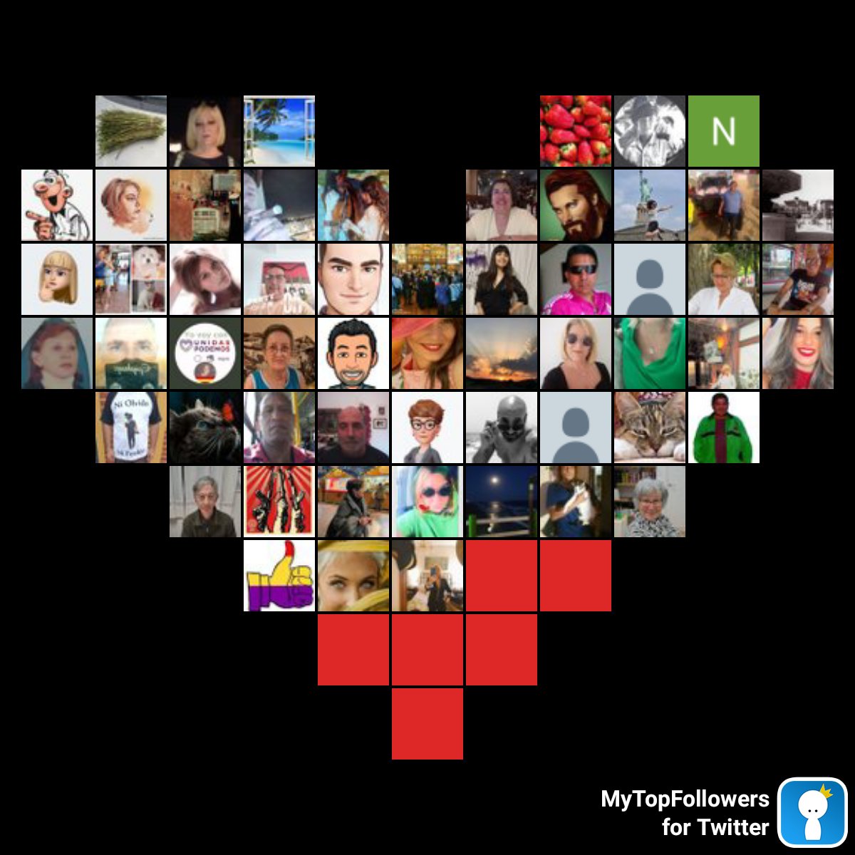 Mis top fans más increíbles #mytopfollowers vía dixapp.com/mytopfollowers… Haz retuit si te ves <a href="/PabloPriegoJim1/">Pablo Priego Jimenez</a> <a href="/Martina19632/">Martina</a> <a href="/Libroabierto12/">Libroabierto</a> <a href="/JosepPere3/">Josep Pere</a> <a href="/JoseLui60055961/">Jose-Luis</a> <a href="/Nora1234938/">Nora 👀🍀♣️🇺🇾</a> <a href="/Andy06890234/">Andy🔧🗑 OJO!! 🎭🚩T.I.A 🕵🏼‍♂️😉🐋</a> <a href="/OrchidRed1/">Orquídea Roja🔻🌼♀️🩺 Ex-edil de IU ☮</a> <a href="/TeLeAdiCtO3/">TeLeAdiCtO</a> @PMajeton
