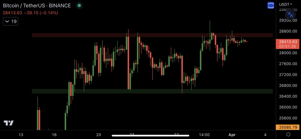 #BITCOIN CALM BEFORE THE STORM!! 🚀
