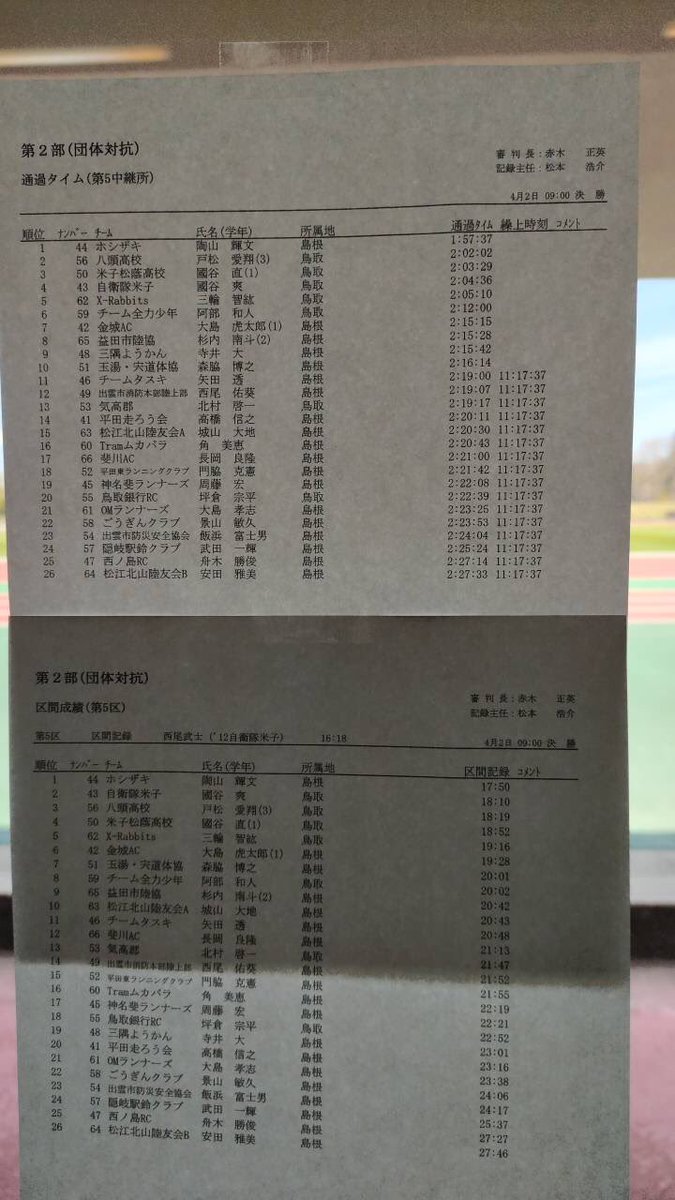 toshi_1527's tweet photo. 5.3kmを24分6秒で無事完走。しかも区間最下位ではありませんでした。

競技が相撲だったら絶対優勝できたのに。 https://t.co/VUuxF5e3cO