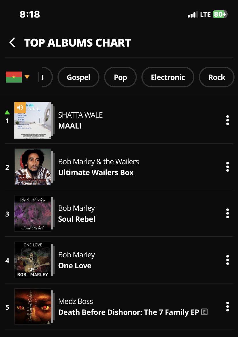 BURKINA FASO 🇧🇫 No 1 
#JoshuaFranklin #MaaliAlbum 

boomplay.com/share/album/66…
