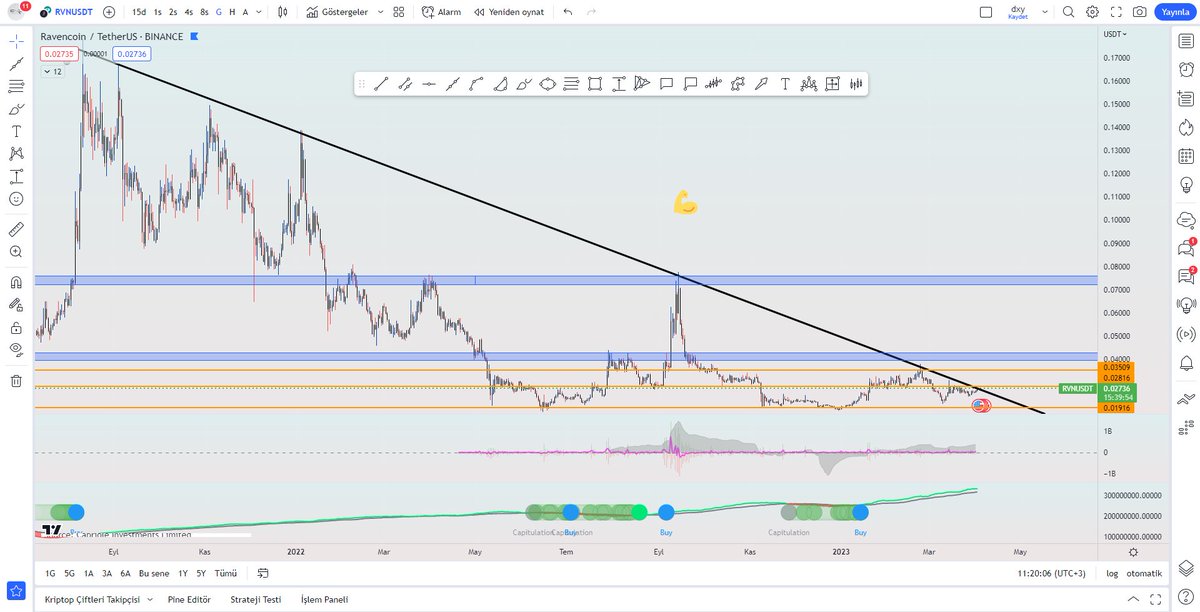 CryptoCNR's tweet photo. #RVN youtube sepetlik projeler videomuzdan.

0.02557 den pozisyondayız. An itibari ile kritik bir seviyeye geldik, 0.02816 direncini kırmayı başarırsak önümüz çok açılacak.

Benimle 0.02557 den alanlar alış yerine stop çekebilir. https://t.co/6bleCvNGAA