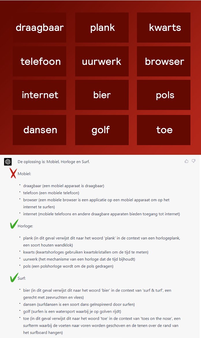 oppie85's tweet photo. De slimste "mens" met ChatGPT (GPT-4). In een kleine steekproef wordt tweederde (!) van de puzzels correct beantwoord, maar niet altijd met de juiste groepering en redenatie laat vaak nog te wensen over. Desalniettemin best indrukwekkend! #deslimstemens #ChatGPT https://t.co/wiCRJ3qSKB