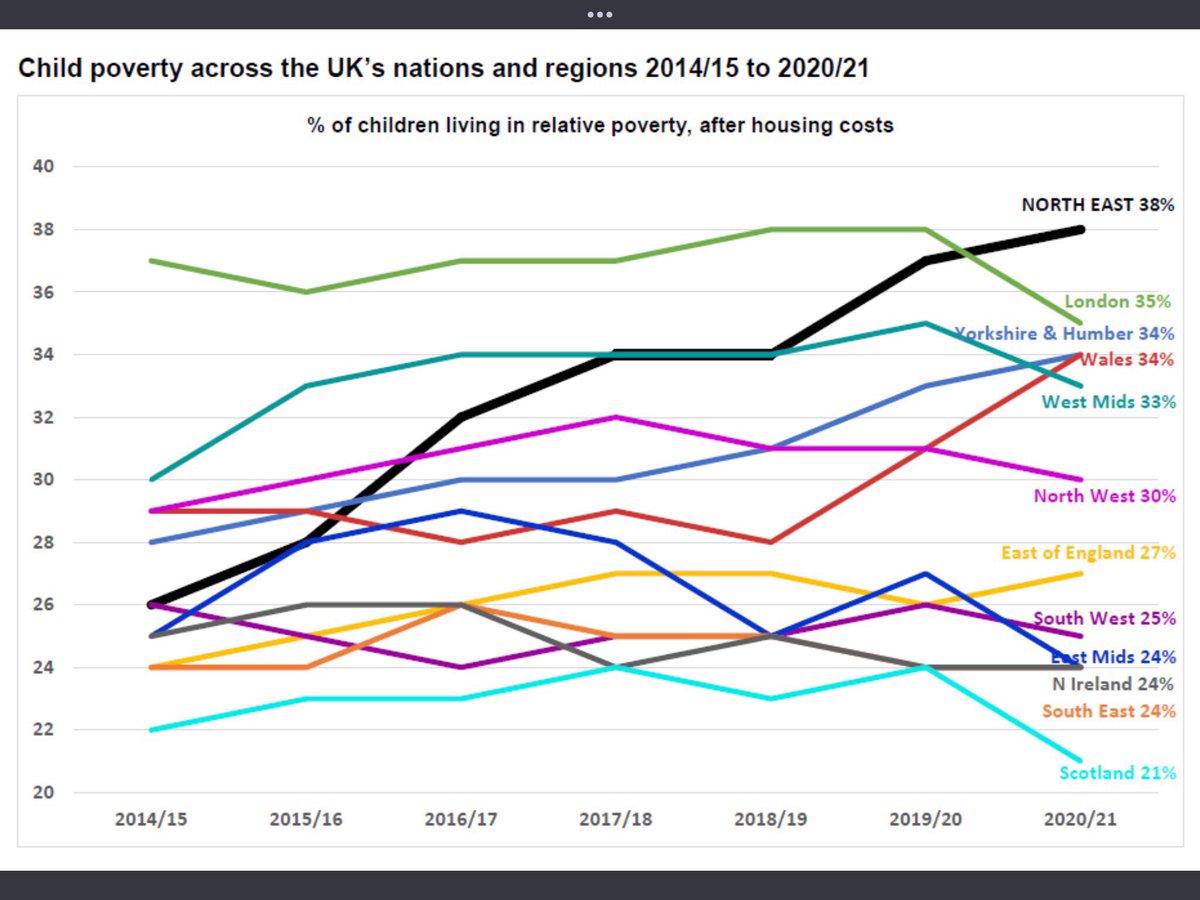 Scottie30530587's tweet image. All because we are part of this toxic union. You are actually making the case for #ScottishIndependence Keep going!! #CostOfTheUnion Let's compare similar sized countries.