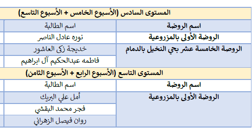 pt_jbl's tweet photo. توزيع طالبات المشاهدة الميدانية المستوى السادس والتاسع بشرق الدمام https://t.co/ElhP1Y6VtS