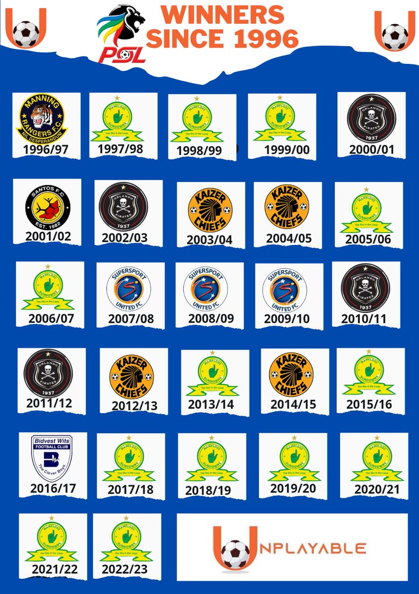 UnplayableZA's tweet photo. 𝗦𝗜𝗫 𝗜𝗡 𝗔 𝗥𝗢𝗪!!!!!!

@Masandawana 👆👆👆👆👆👆

The 'Brazilians' are simply #UNPLAYABLE.

#DStvPrem https://t.co/0UoPAM5PfK