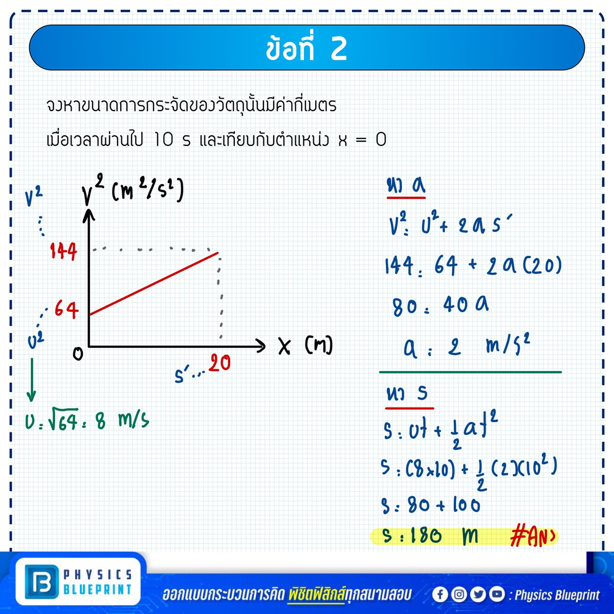 physicblueprint's tweet photo. เฉลยแนวข้อสอบฟิสิกส์ A-Level 
ข้อความประโยคอาจไม่ตรงกับข้อสอบ
เอาไว้ฝึกทำความเข้าใจแนวโจทย์นะ
#TCAS67 #TCAS66 
#ALevel67 #ALevel66 https://t.co/9eQhAZTjmT