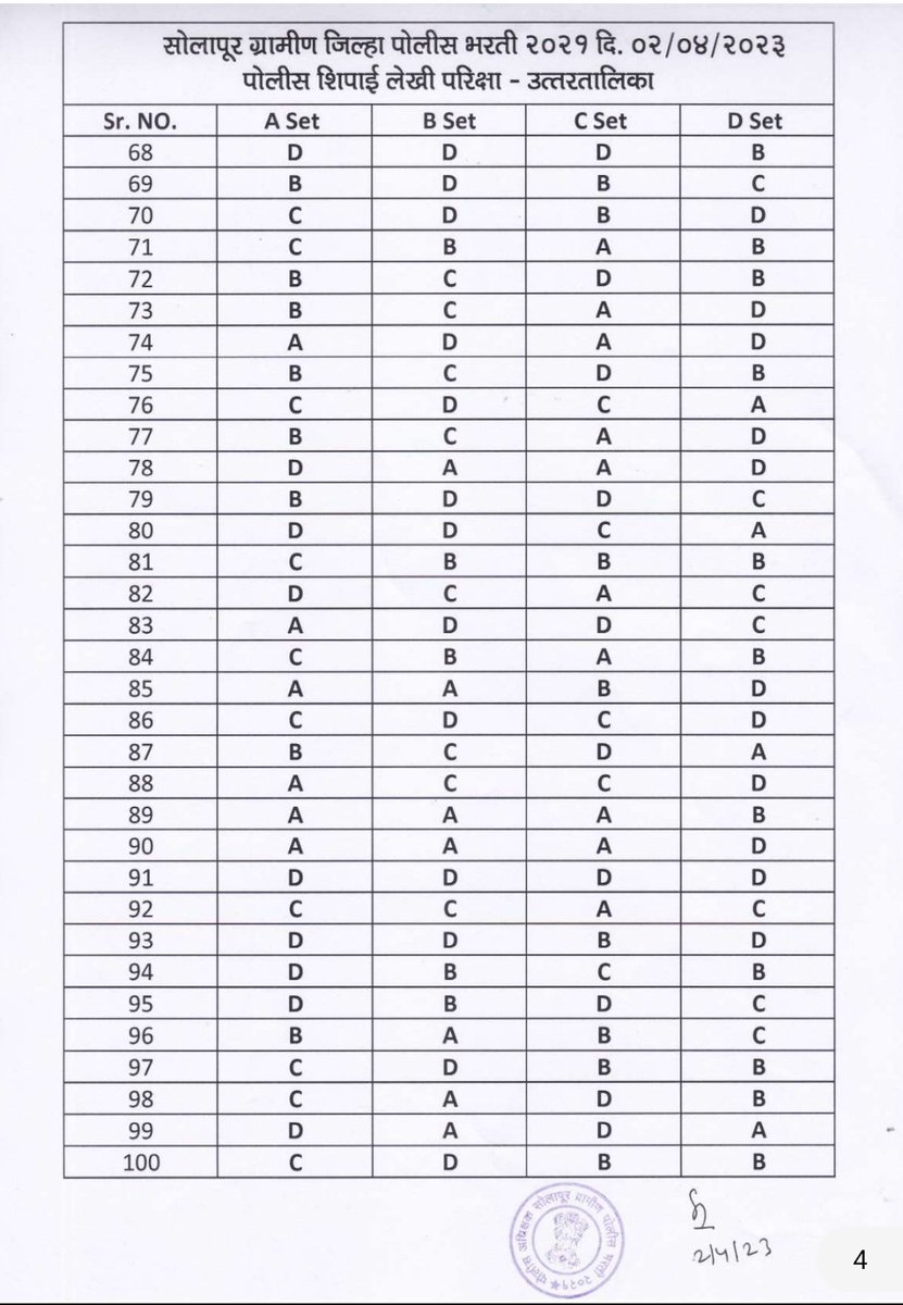 SpSolapurRural's tweet image. सोलापूर ग्रामीण पोलीस शिपाई भरती-2021 लेखी परीक्षेमधील प्रश्नसंच (A,B,C,D) ची उत्तरतालिका (ANSWER KEY)...

solapurpolice.gov.in/Recruitment

#answerKey #QuestionPapers #solapurRuralPoliceConstableRecruitment-2021 #writtenExam 

@DGPMaharashtra