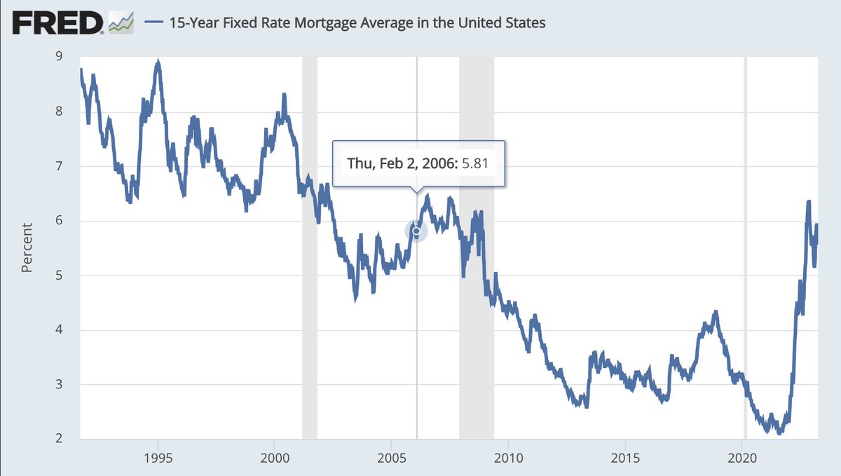 Wondering if we are there again? #credit #systemicrisk True, @VitoLops, mortgage conditions in the US are getting similar to 2007. But ...