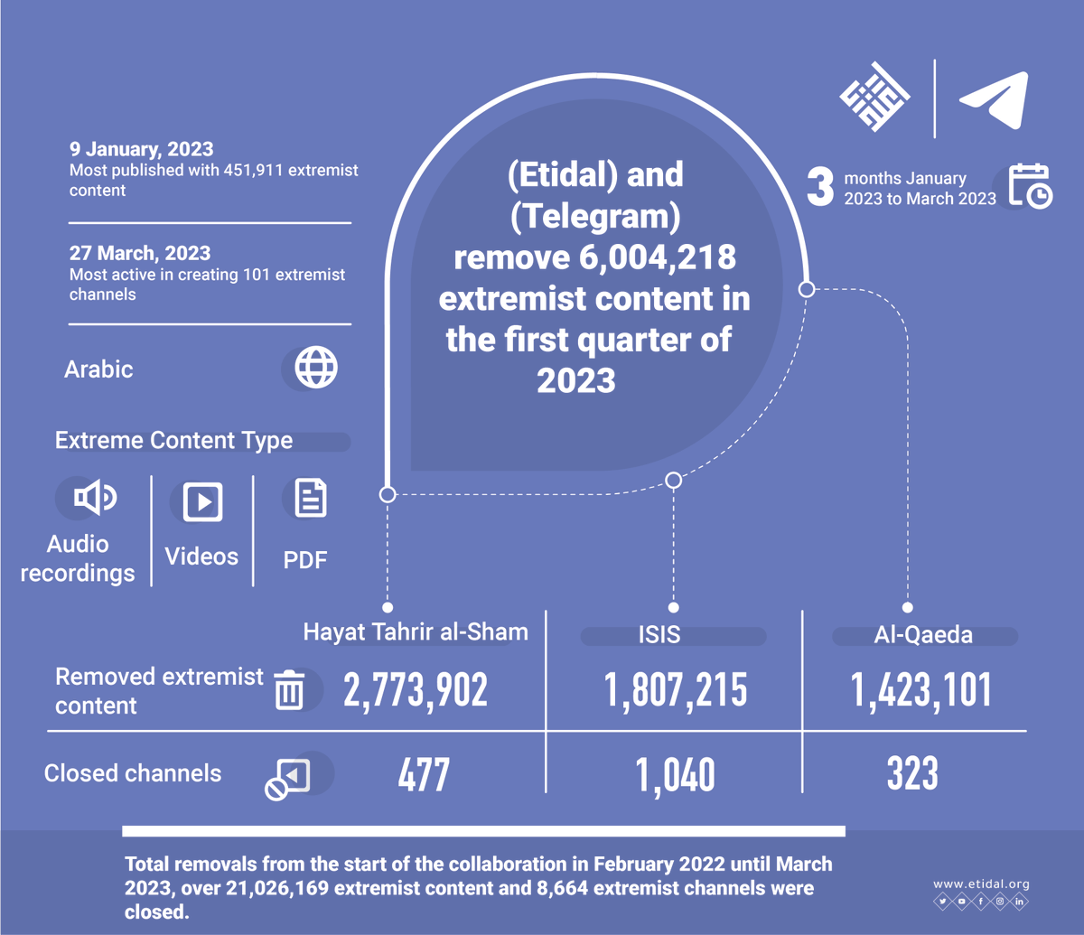 ETIDAL | English tweet media