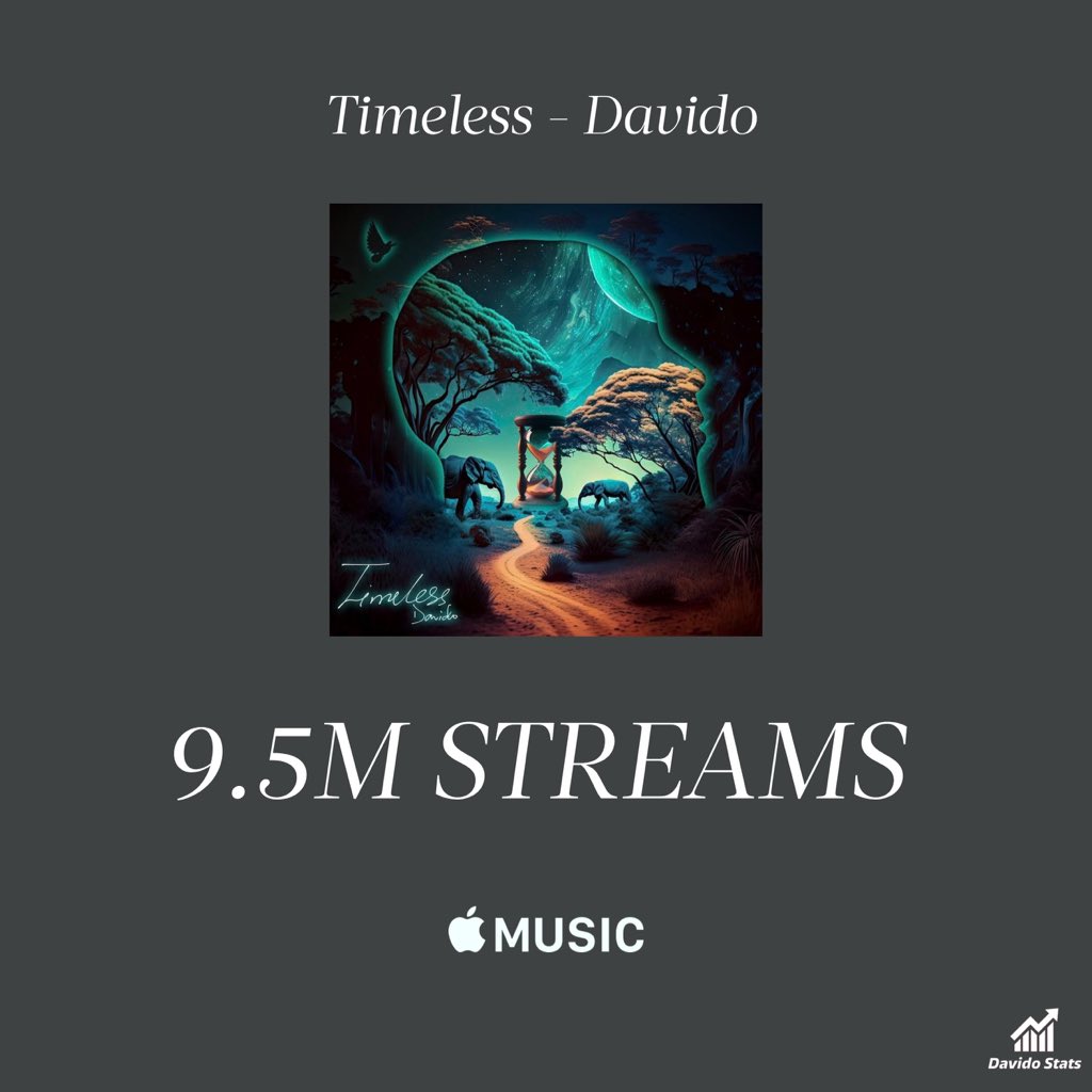 DAVIDO STATS on Twitter: