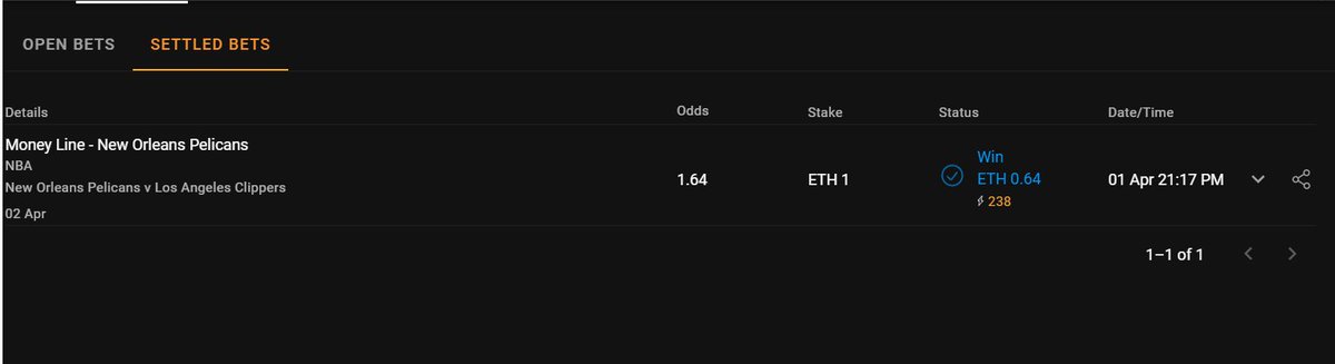 Wizardlygainz's tweet photo. "WOW! 🎉 Yesterday's prediction was spot on! The pelican did delivered bringing in huge profit. Follow me and be part of the Wizard fam! #CryptoSportsBetting #WinningPicks #cloudbet #bettingpicks #bettingtips https://t.co/x5Wu5KLZFR