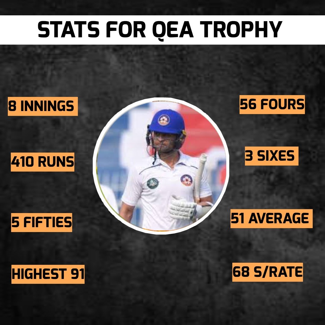 AHMADLOVELYFAN1's tweet photo. stats for QEA trophy 
8 innings 
410 runs
5 fifties
91 highest
56 four
3 sixes
51 average 
68 strike rate
#BringBackAS #AhmadShahzad 
@iamAhmadshahzad @najamsethi @TheRealPCB @TheRealPCBMedia @_FaridKhan @ArfaSays_ @HaroononCricket @iamqadirkhawaja @SYahyaHussaini https://t.co/kjou28h2Yp