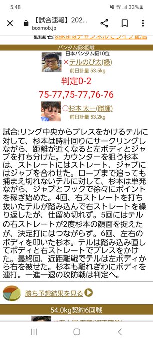 試合負けました。まだジャイアンに勝てる程ではなかったです、杉本選手ドラえもんネタで乗ってくれてありがとう。また出直して頑