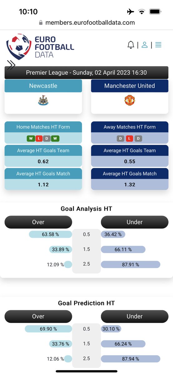 Eurofootballdata on Twitter "best soccer analysis site and the best football prediction