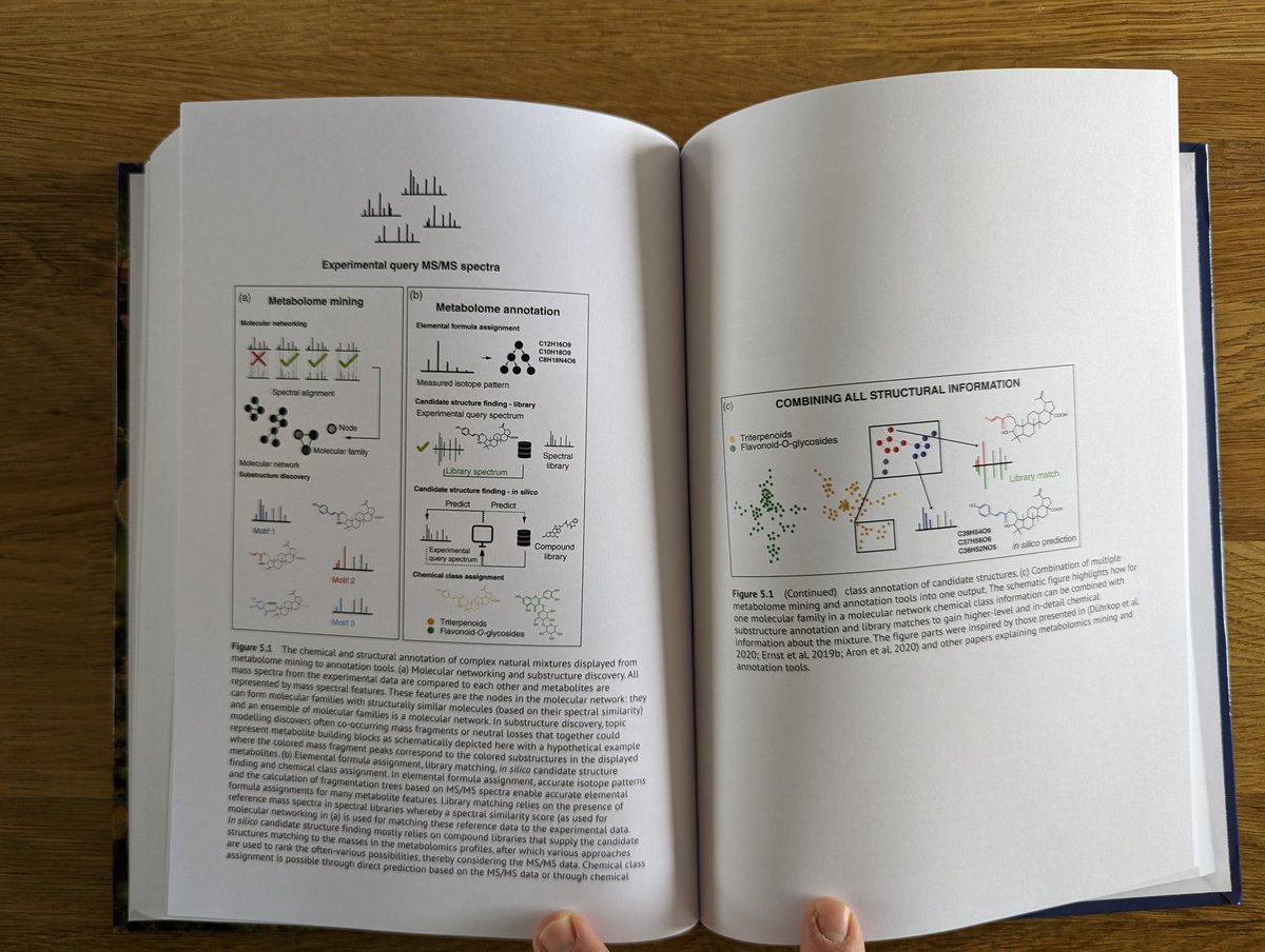 jjjvanderhooft's tweet photo. The advantage of #book #chapters is that they are part of a book! 😎 Delighted to see our chapter on the use of #computational #metabolomics #strategies in #plant #chemical #profiling ☘️ finally out! 😀 Thanks again @jiipeesalminen for the #plenary #talk #invitation for #ICP2020! https://t.co/zZ8huXqqFh