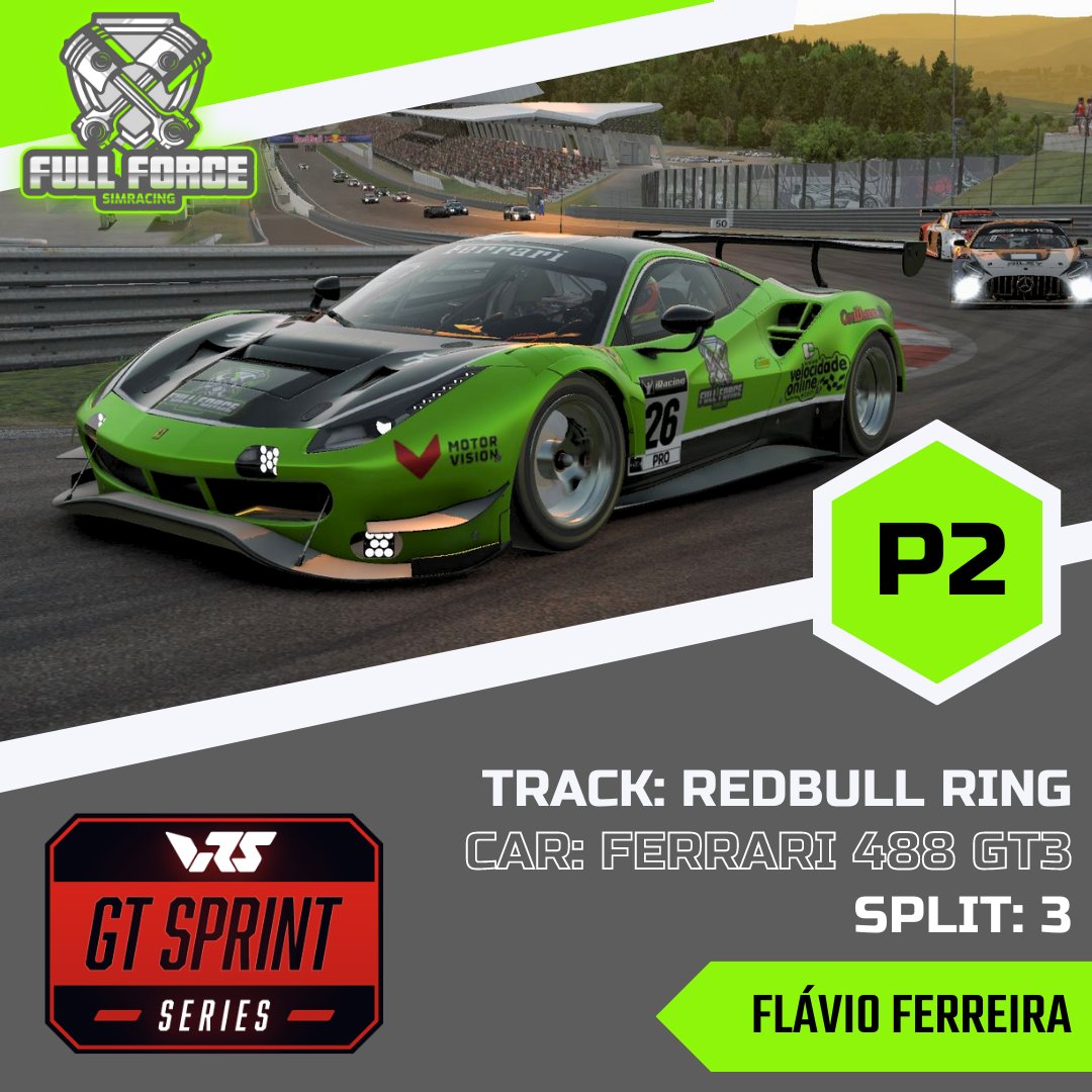 fullforceSR's tweet image. 🇵🇹 De regresso aos GT3, o nosso piloto @flaviof_tv colocou o Ferrari 488 GT3 no pódio do split 3!
🇬🇧 Back to Gt3, our driver @flaviof_tv put the Ferrari 488 GT3 on the podium of split 3!

#iracing #vrs #fullforcesimracing #Ferrari