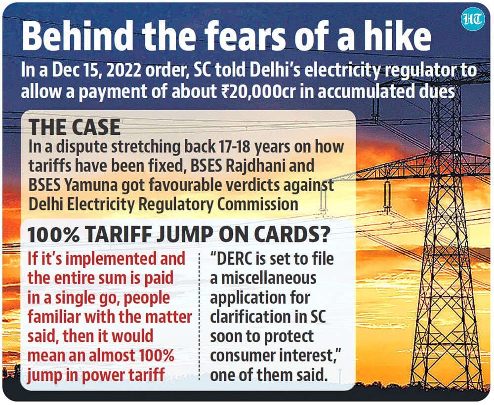 manojgupta1979's tweet image. As per SC order dated 15 dec 22, DERC need to pay  BSES Delhi  20k cr. This is due to power rate per unit fix was wrongly done &amp;amp; challenged by BSES in court &amp;amp; won  case.

With this 20k can Rinfra bid for RCapital in auction ?

#Rinfra
#ADAG
#Rcap

hindustantimes.com/india-news/pow…