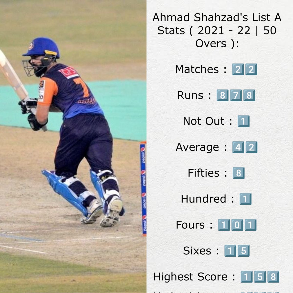 AHMADLOVELYFAN1's tweet photo. Ahmad shahzad list A stats (2021 _2022/ 50 overs)
22 matches 
878 runs 
1 not out 
42 average
8 fifties
1 hundred
101 fours 
15 sixes
158 highest score😍❤
#BringBackAS @shakilsh58
@iamAhmadshahzad @najamsethi @TheRealPCB @TheRealPCBMedia @_FaridKhan @ArfaSays_ @HaroononCricket https://t.co/cbrWBjBjMm