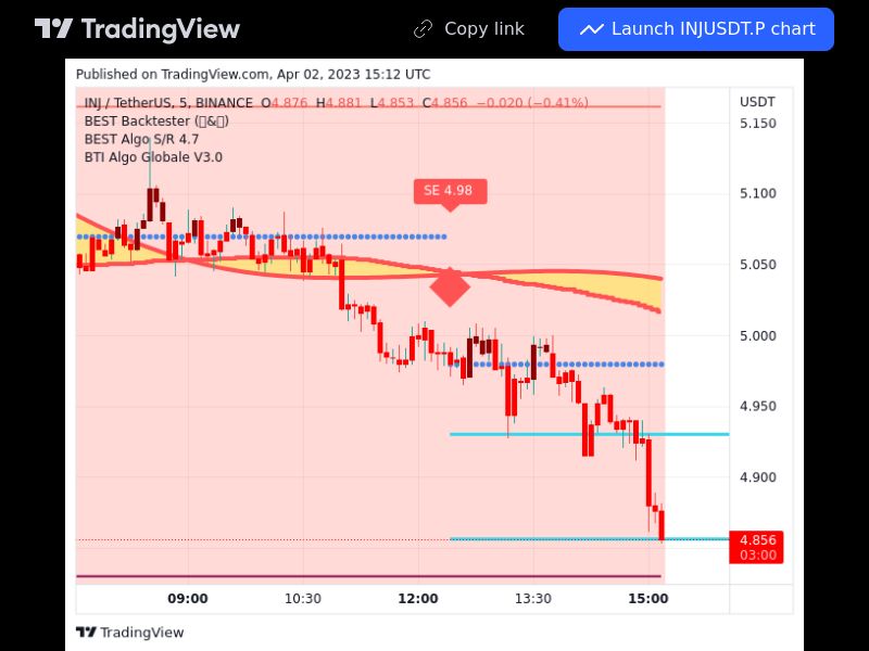 TradingView trade INJ 5 minutes