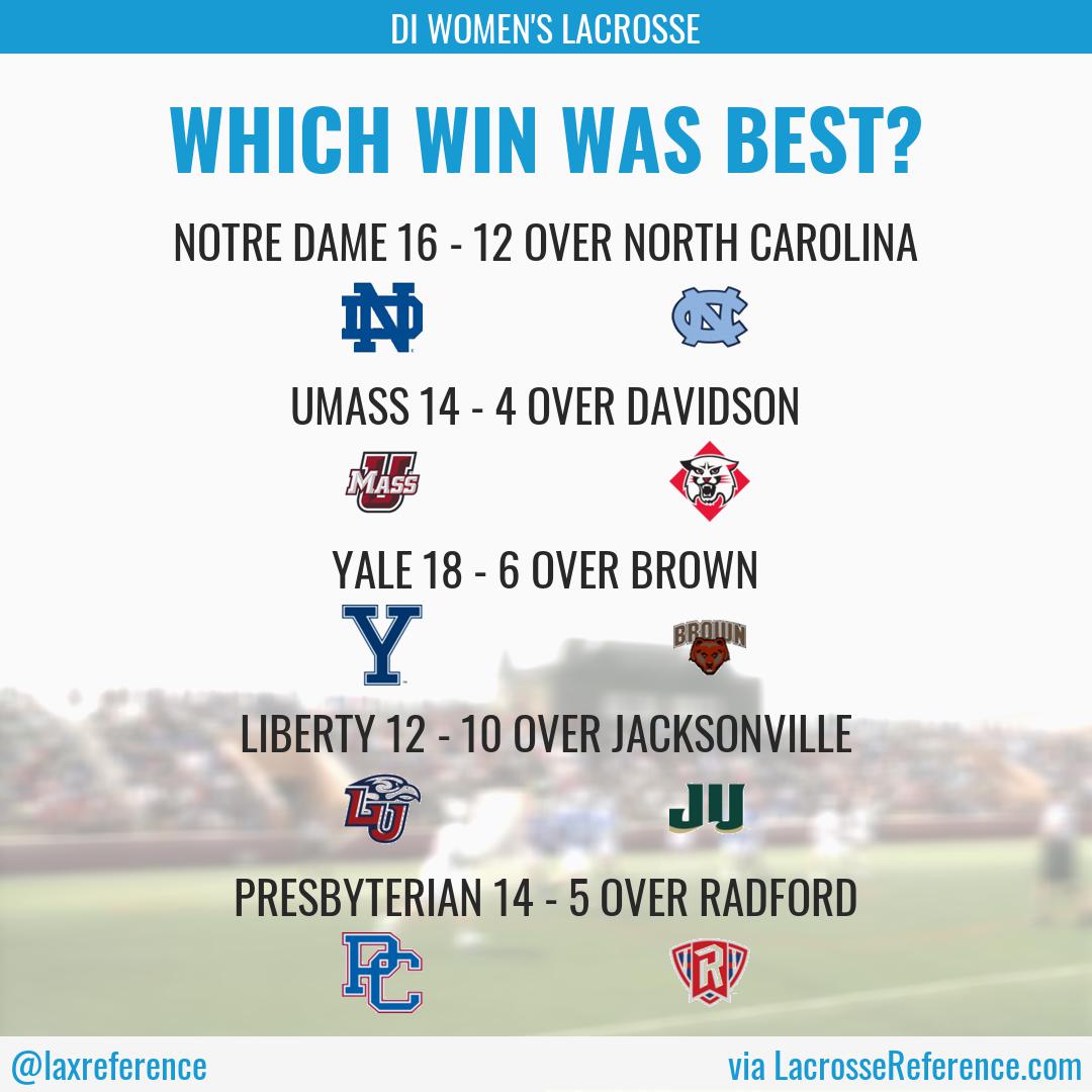 laxreference's tweet photo. Which DI WLAX win spoke the loudest? https://t.co/WOHDXpwNt9