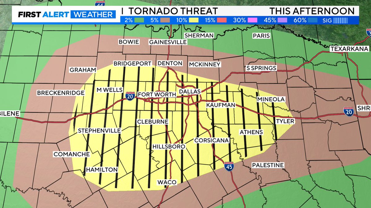 itsbrainey's tweet photo. The threat of tornadoes has increased across North Texas. Multiple tornadoes are possible, a few of which may be strong. Please remain weather aware this afternoon into the evening hours. Know where your safe place is and have multiple ways to receive warnings.  #FirstAlertDFW https://t.co/KtNjILntEL