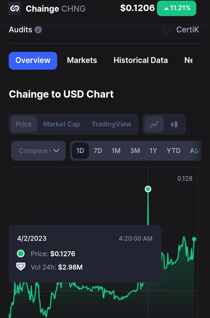 B_S0vere1gn's tweet image. Had I been up at 4:20 I would have definitely put one in the air for all my #chaingers and #fusionites!  But I&apos;m up now so this one&apos;s for all y&apos;all hodlin @FUSIONProtocol and the mighty @FinanceChainge you deserve it! 🥂🍾 $CHNG $FSN