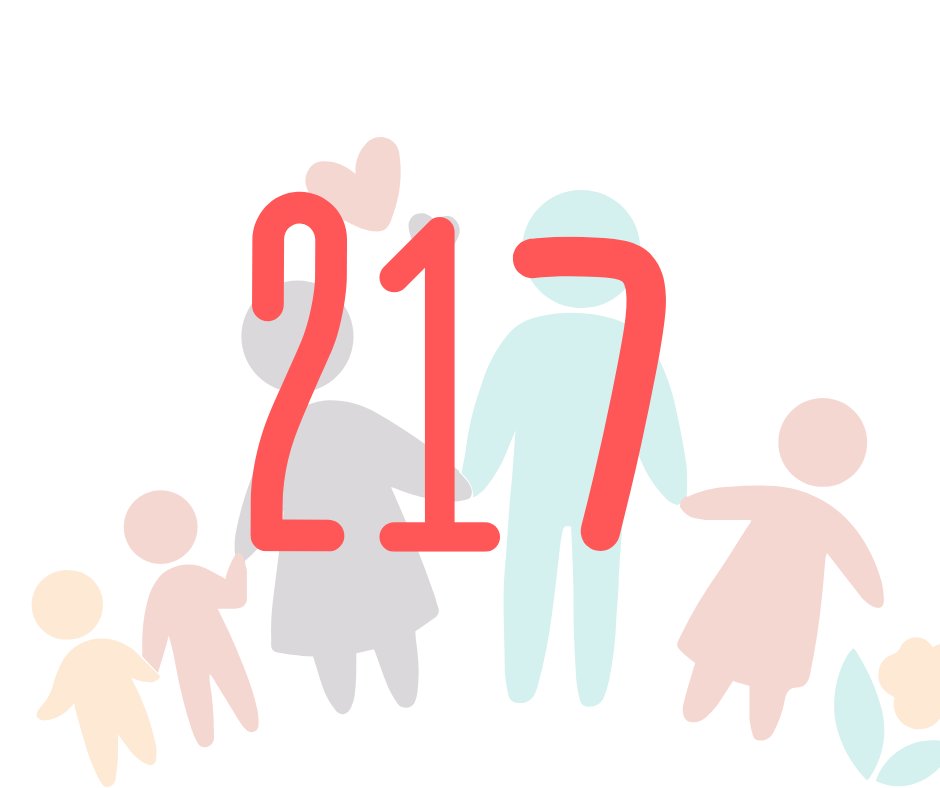 houseofhopecdc's tweet photo. There are approximately 217 families currently on the wait list for shelter. While our ultimate goal is to ensure that EVERYONE has a safe stable place to call home - until then we will do everything we can to ensure they stay safe. Make a difference- https://t.co/tZVagxCu8J https://t.co/9ghXmx8Vd3