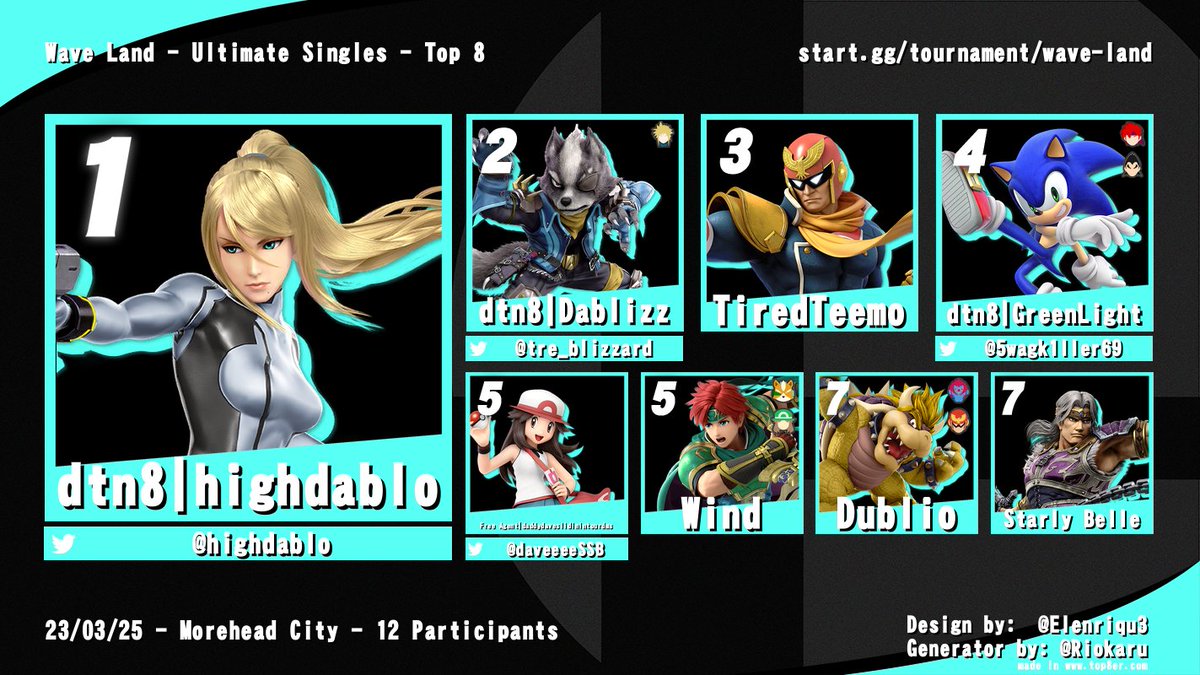 Recap of our winners from last week!
Shoutouts to <a href="/AyeeBeejustice/">ABjustice</a> <a href="/Lazyboredom/">Lazyboredom</a> <a href="/highdablo/">highchudlo</a> and CallMeNeo for bringing home the dubs!