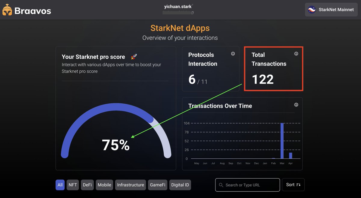 yichuan_drive's tweet photo. With new @myBraavos Feature, u are able to check your interaction on @Starknet 👀
Download your #Starknet wallet, explore new #ecosystem 🦾 
P.S. 𝙁𝙤𝙧 𝙣𝙤𝙬, 𝙣𝙤𝙩 𝙖𝙡𝙡 𝙢𝙖𝙞𝙣𝙣𝙚𝙩 𝙥𝙧𝙤𝙩𝙤𝙘𝙤𝙡𝙨 𝙖𝙧𝙚 𝙘𝙤𝙪𝙣𝙩𝙚𝙙 
#Web3 #DeFi #jDrive #Braavos https://t.co/ddwCPJFY3F