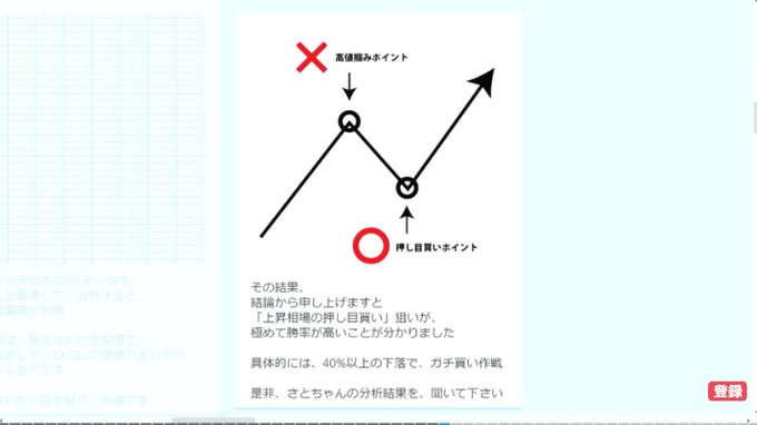 【#SOXL】半導体ブル3倍～カップウィズハンドル150倍復活だから○○で攻めれば敵なし！S&amp;P500, $SO