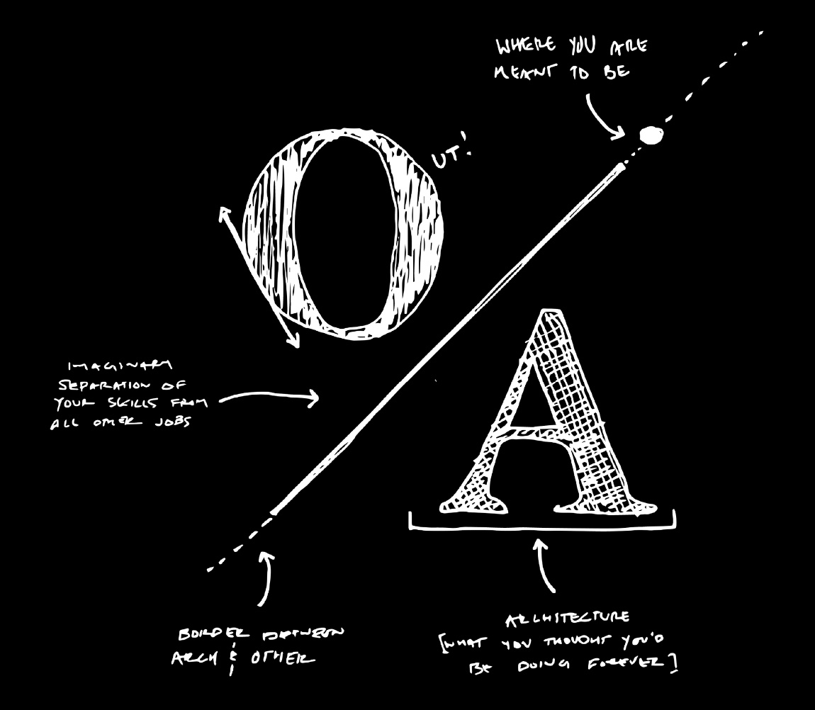 DocArchitecture's tweet image. archcareersguide.com/careers-beyond…
Learn more about Careers Beyond from the Disrupt x OOA Symposium. Read about the speakers - includes Cameron Sinclair among others
@SaraKolata @casinclair @Worldchanging
#beyondarchitecture #becominganarchitect