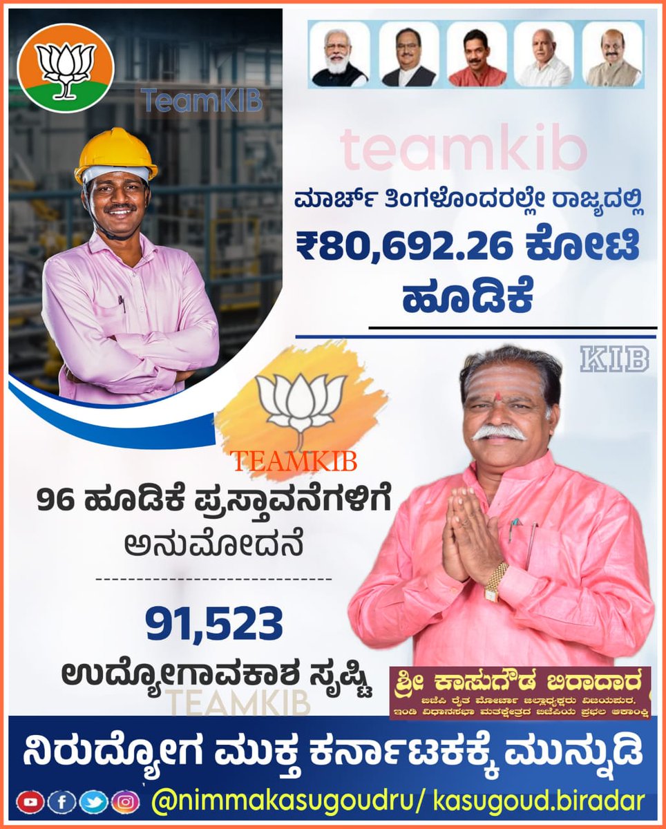 nimmakasugoudru's tweet photo. ಕಾಂಗ್ರೆಸ್ ನಿರುದ್ಯೋಗ ಭತ್ಯೆ ಘೋಷಣೆ ಮಾಡಿದರೆ, ಬಿಜೆಪಿ ಸರ್ಕಾರವು ಉದ್ಯೋಗಾವಕಾಶಗಳನ್ನು ಸೃಷ್ಟಿಸಿ ಯುವಶಕ್ತಿಯ ಸಬಲೀಕರಣಕ್ಕೆ ಮುಂದಾಗಿದೆ. ಮಾರ್ಚ್ ತಿಂಗಳೊಂದರಲ್ಲೇ 96 ಯೋಜನೆಗಳಿಗೆ ಅನುಮೋದನೆ ನೀಡುವ ಮೂಲಕ 91,523 ಉದ್ಯೋಗಗಳನ್ನು ಸೃಷ್ಟಿಸಿ, ನಿರುದ್ಯೋಗ ಮುಕ್ತವಾಗಿಸುವತ್ತ ಹೆಜ್ಜೆ ಇರಿಸಿದೆ.
#BJPYeBharavase #Bjpindi https://t.co/BCp7QlLLx2