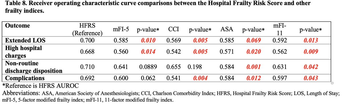 Johns Hopkins Neuro-Oncology Surgical Outcomes Lab tweet media