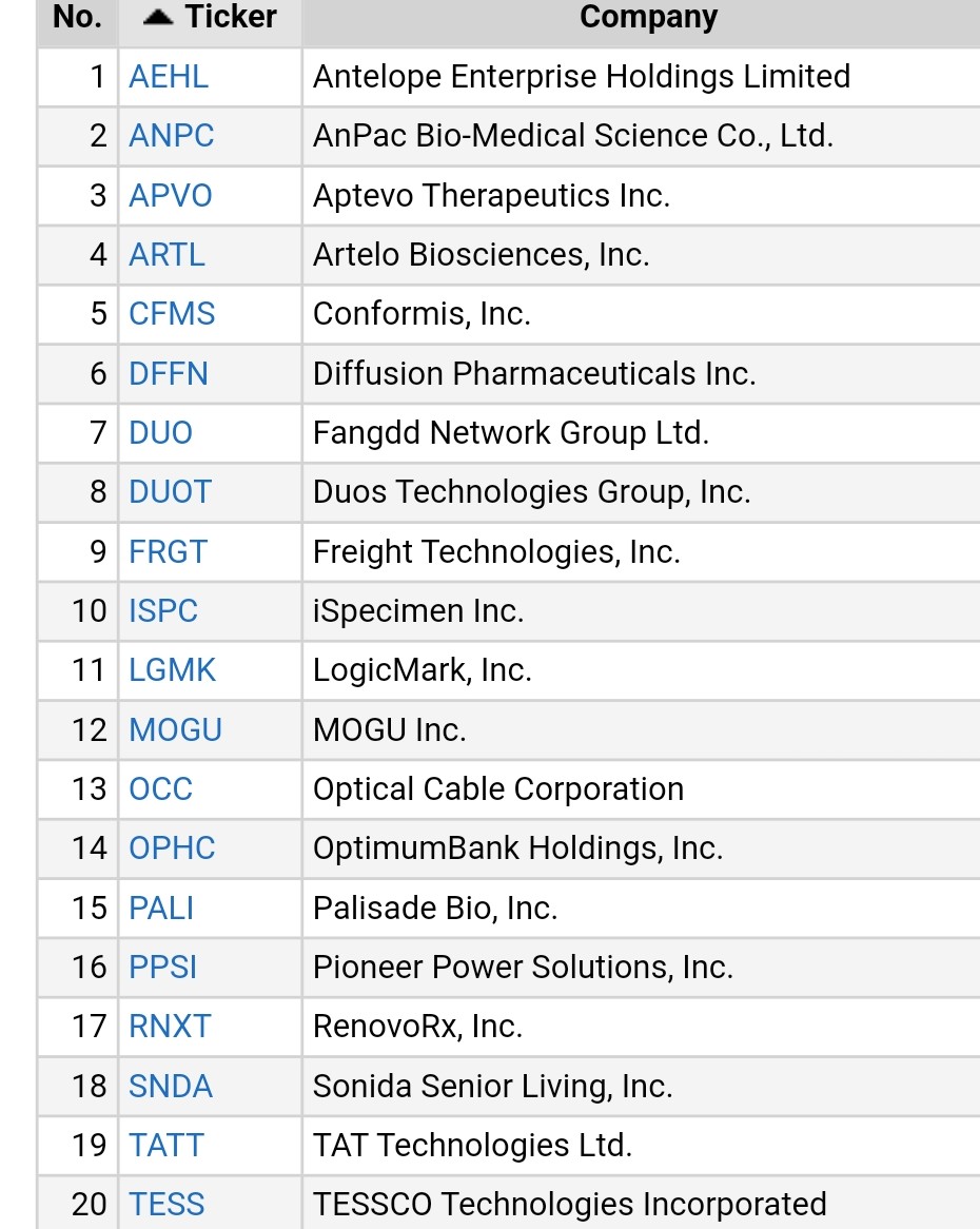 TheArchitect_GT's tweet photo. X20 Tickers With A Float/Outstanding Share Count Under 10 Million.
#LowFloatStocks #GorillaTrading #Tradingstrategies #StockPicks #BTCโฏโฏโฏ #Reversals #AI #Doublebottom #NFT #WSB #Crypto #S&P500 #Reddit #Stockwits
$TRKA $AMC $MULN $TSLA $LULU $ABUS $SKLZ $RIOT $BTBT $HUT $DWAC https://t.co/fgdcRl4ksB