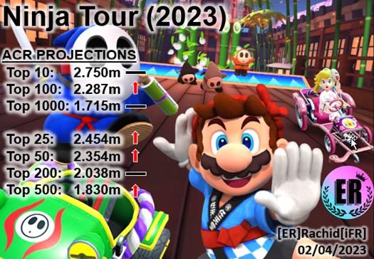 ACR projections- Ninja Tour (day 11)
Credit to Rachid 🙏
