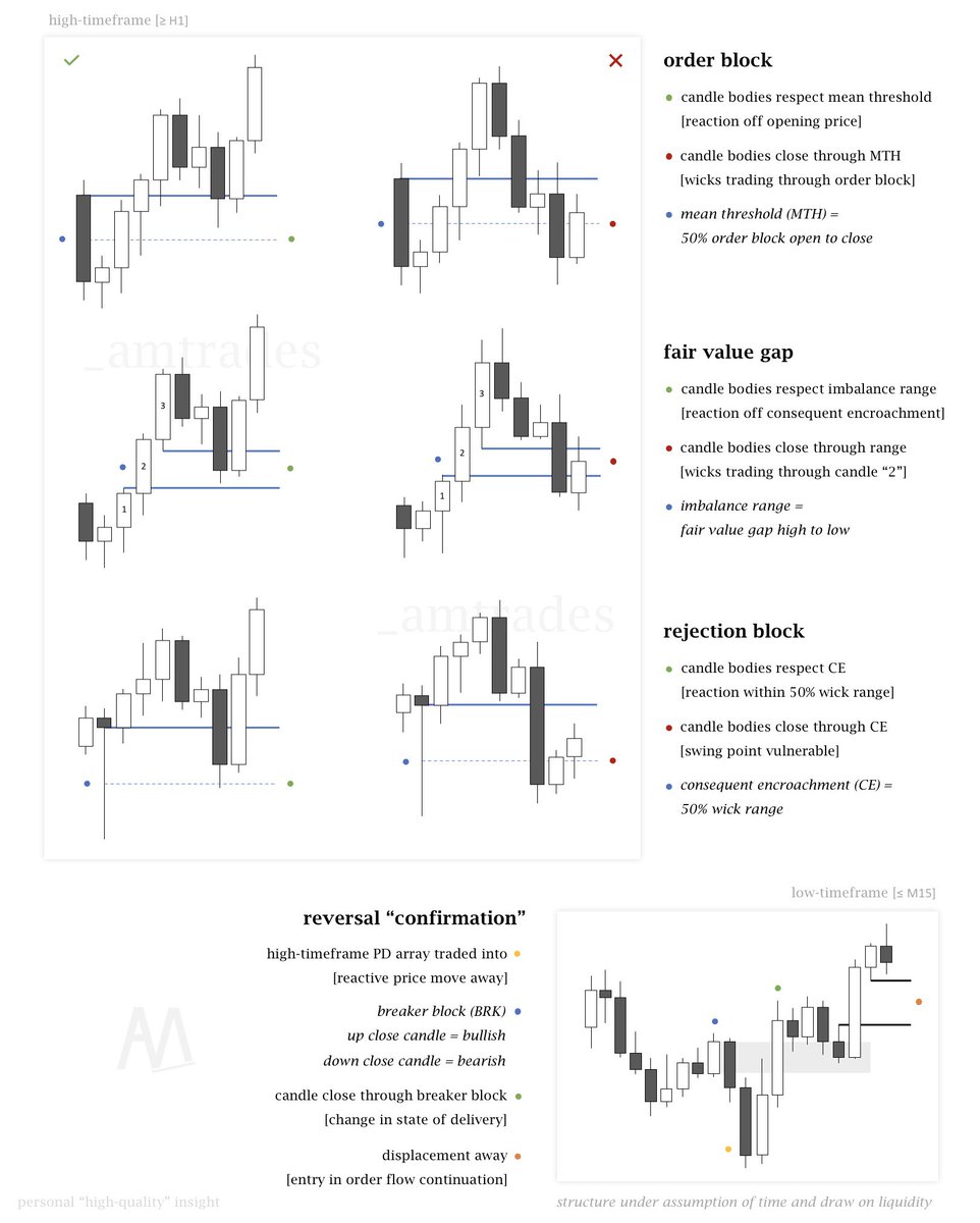 _amtrades's tweet photo. 🗒 high-quality reversal structure

[selective preference] https://t.co/xRblDxdkvL