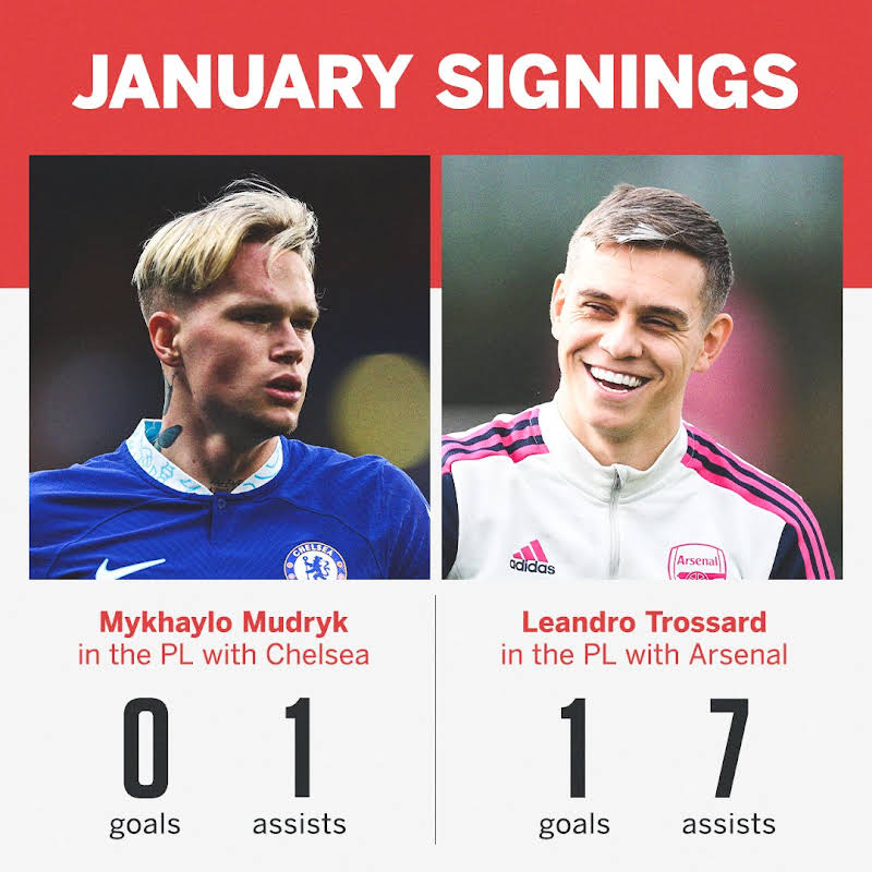 footyvalz's tweet image. A tale of Two Stories 👀
#ESPNUK #FootballManager #Chelsea #Arsenal