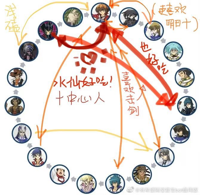 Mosditto's tweet image. 这边是杂七杂八的日常废话小号！全是中文和摸鱼的草稿，偶尔大概会发点十霸十和其他cp相关！非常杂食注意⚠️
其他完成稿在大号（请看个人说明）

This is private account about daily life/sketches ，if you want see more works，please follow main account@Specular223

食用参考如图🙇